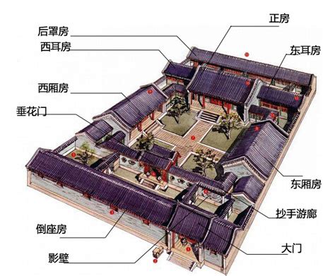 古代房屋格局|中国古代宅院结构（新人写作古风素材）